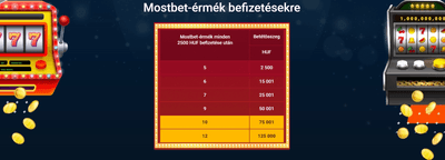 Hűségprogram a kaszinóban